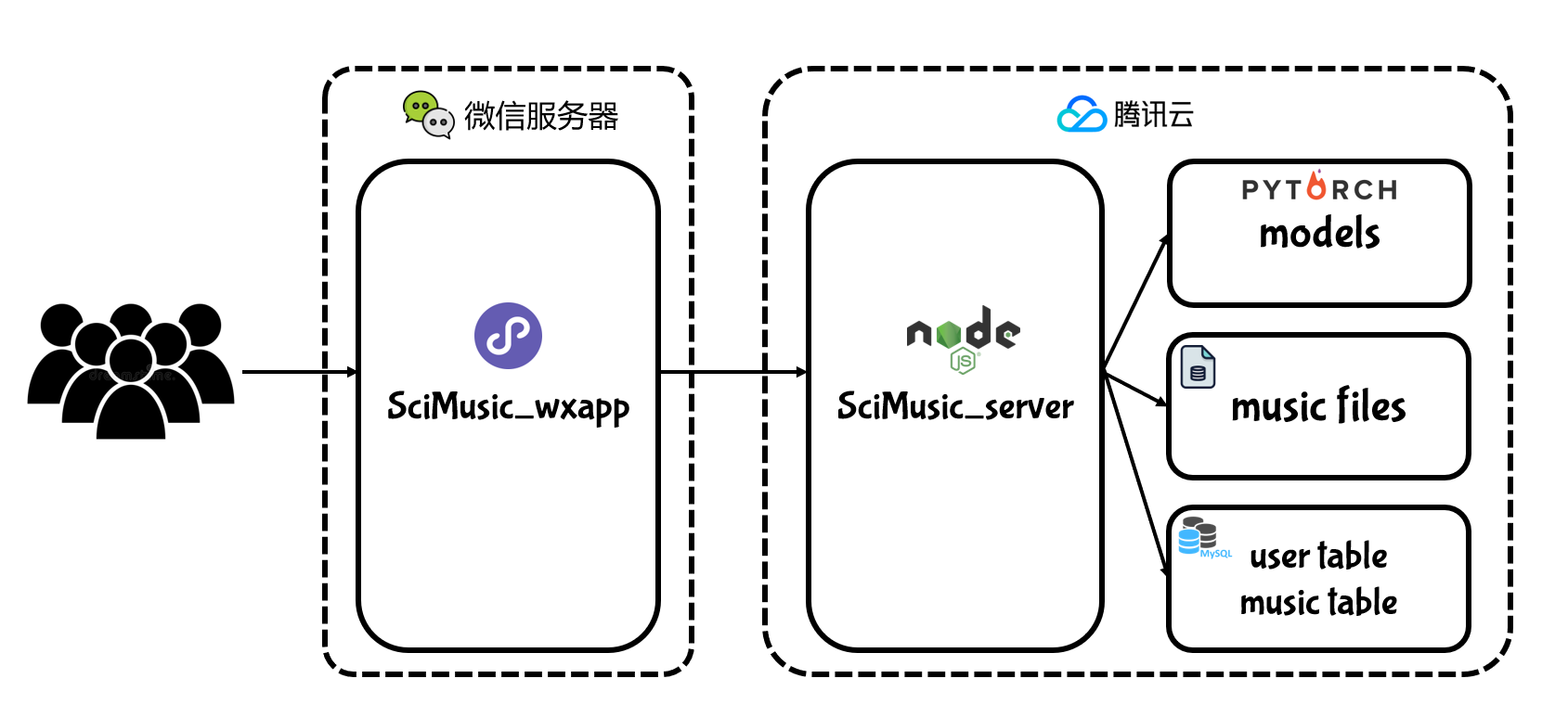 wxapp-qrcode
