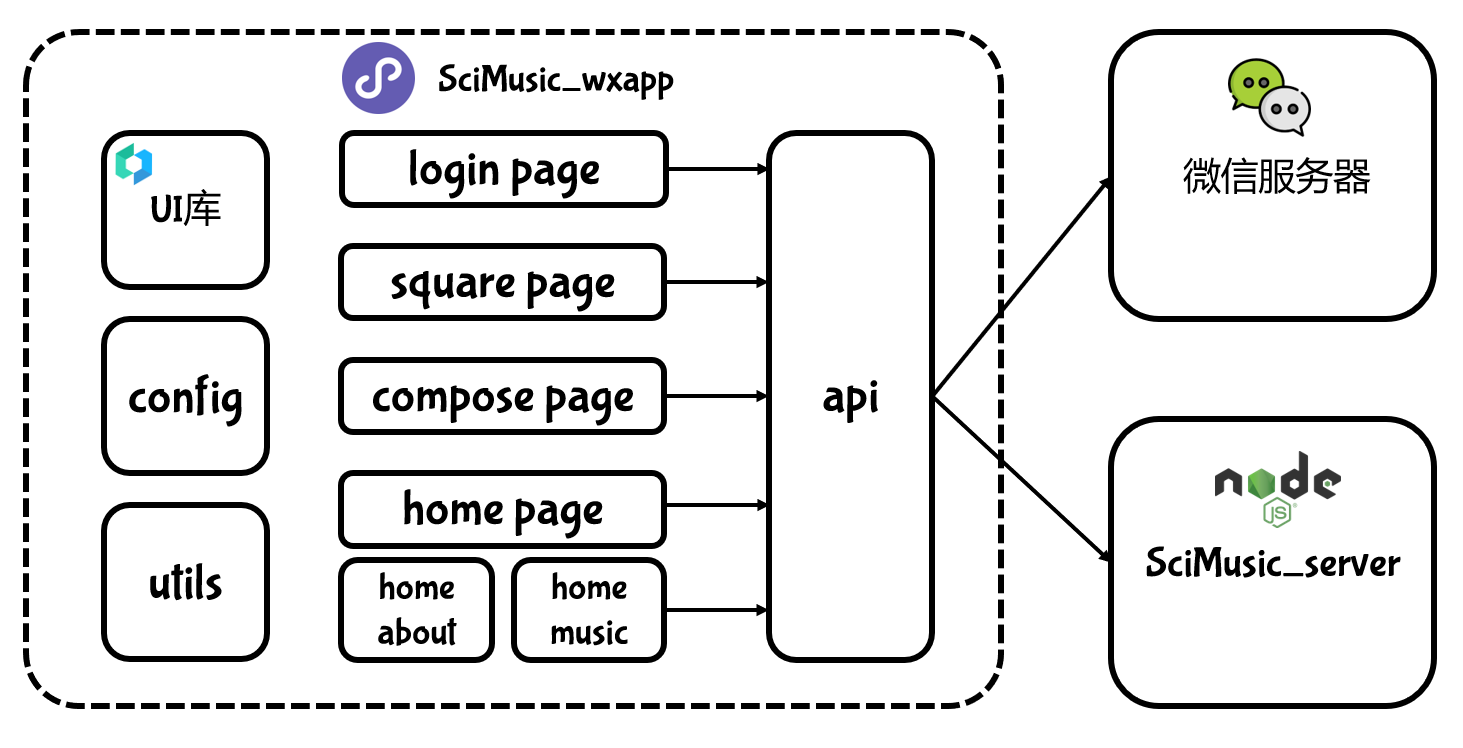 wxapp-frontend-page_design