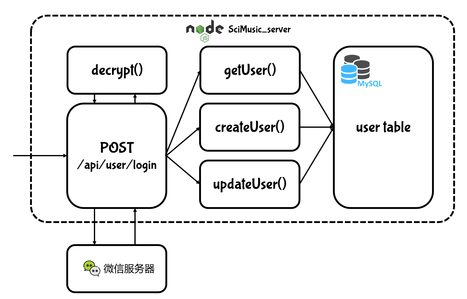 wxapp-service_design-1