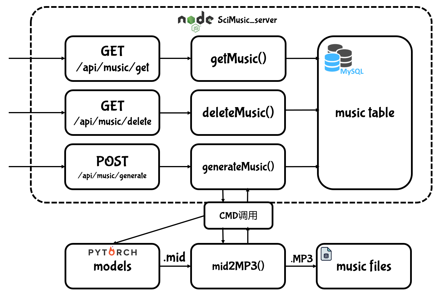 wxapp-service_design-2