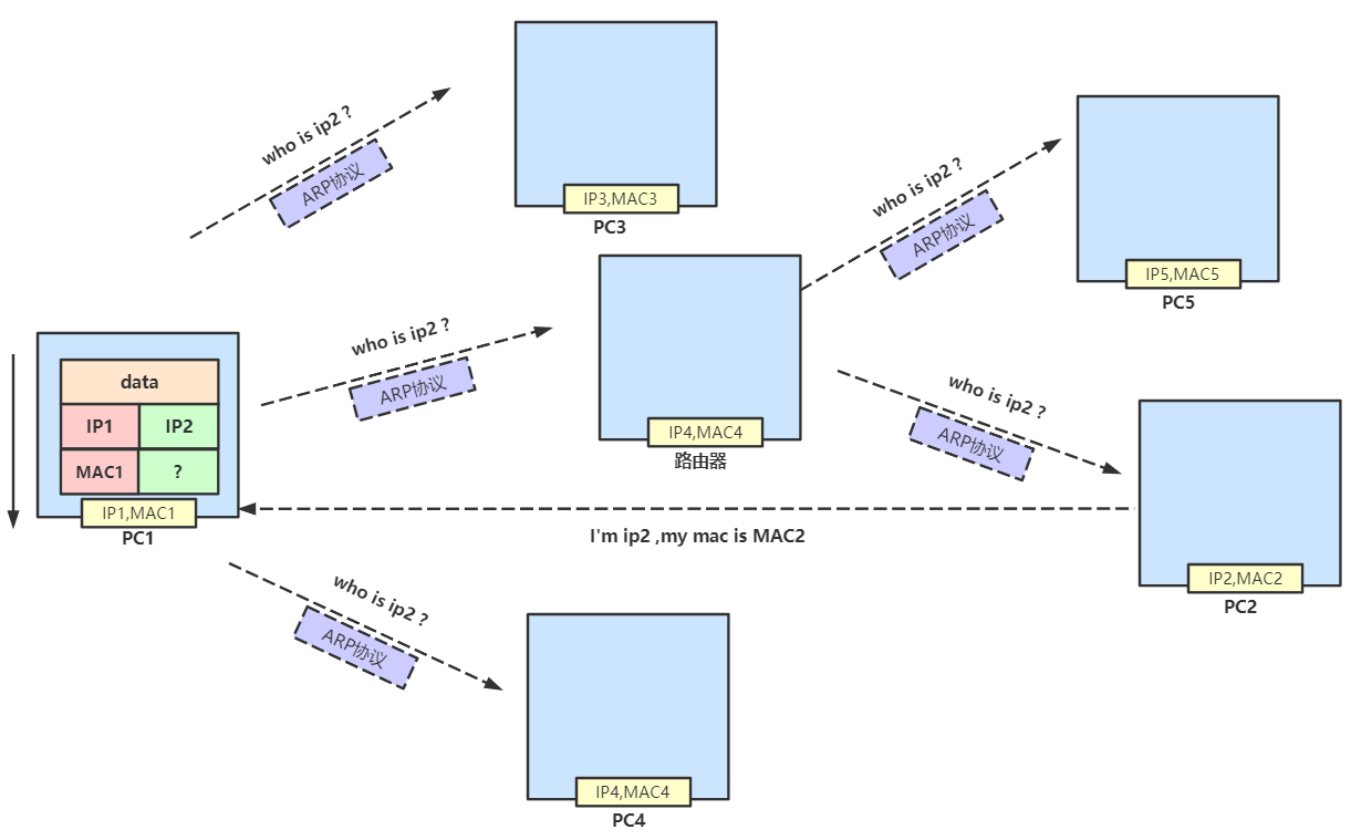 ARP_work