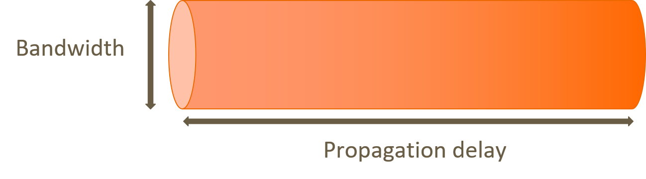 BDP