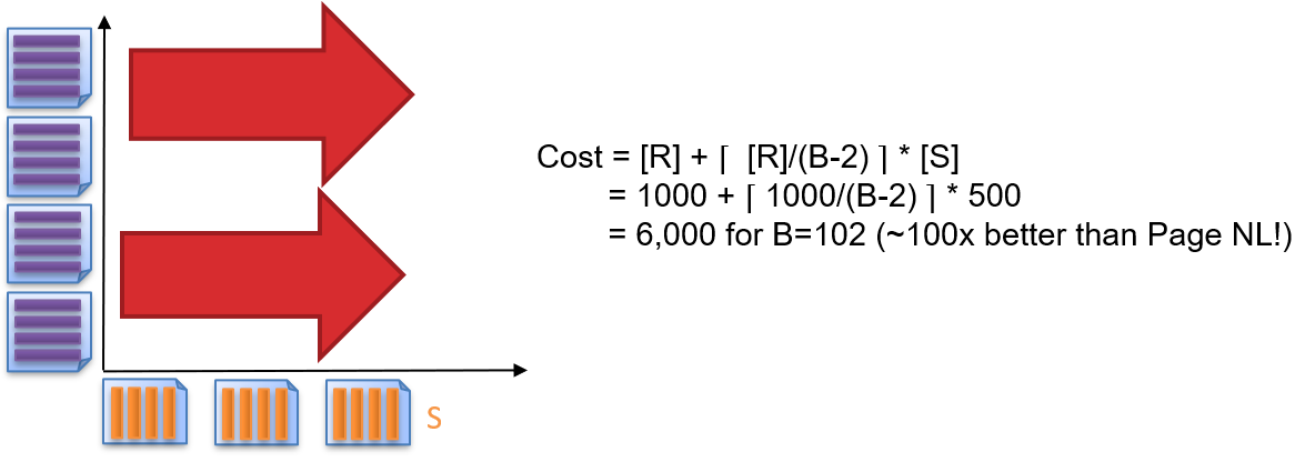 BNLJ