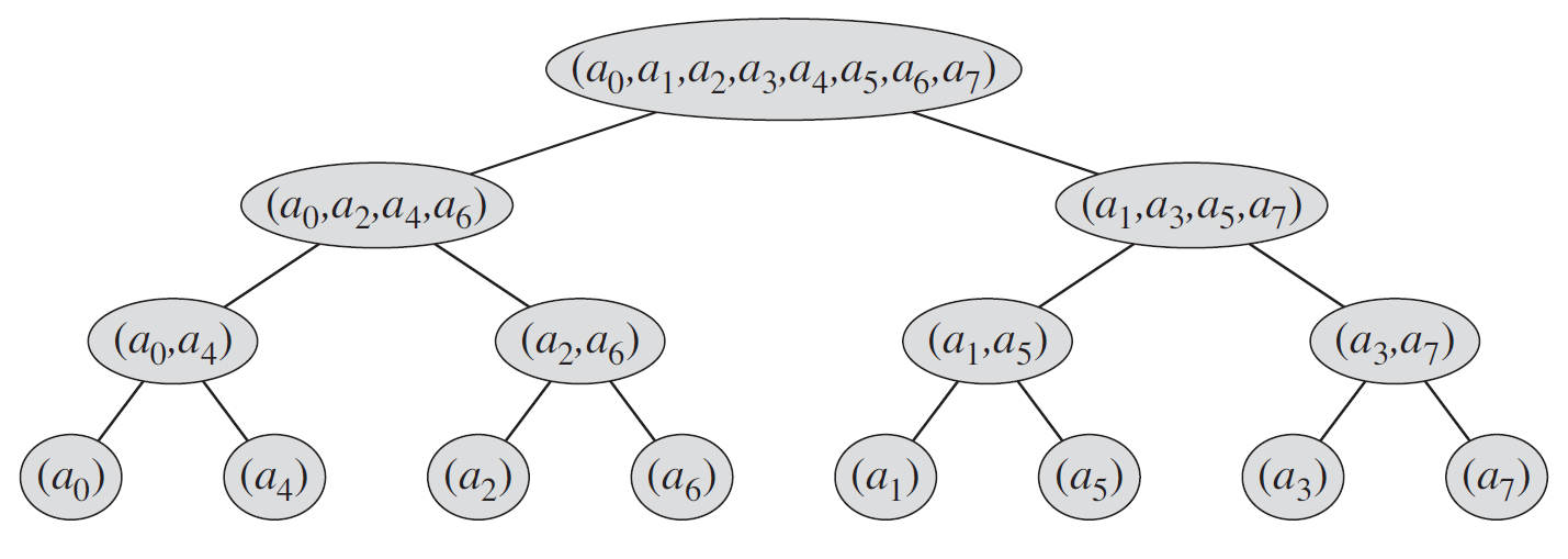 FFT_recursive_tree