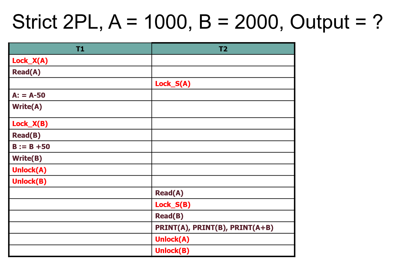 S2PL_tbl