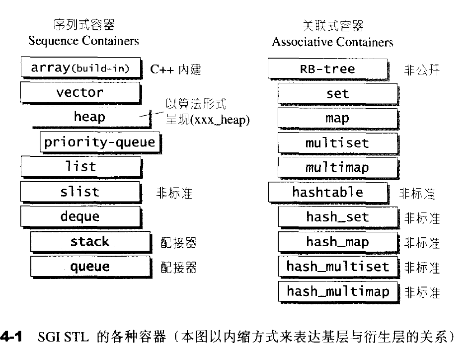 STL_container
