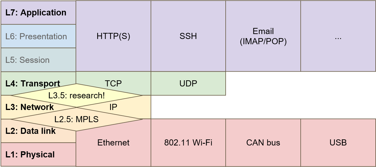 TCP_4