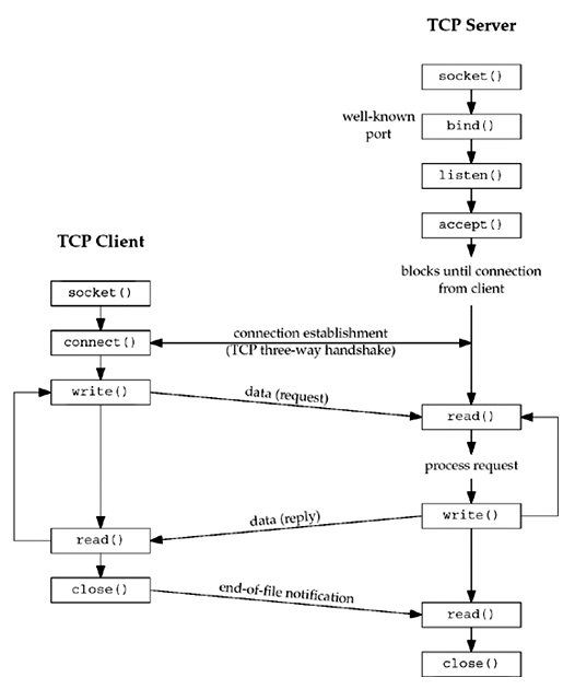 TCP_client_server_work