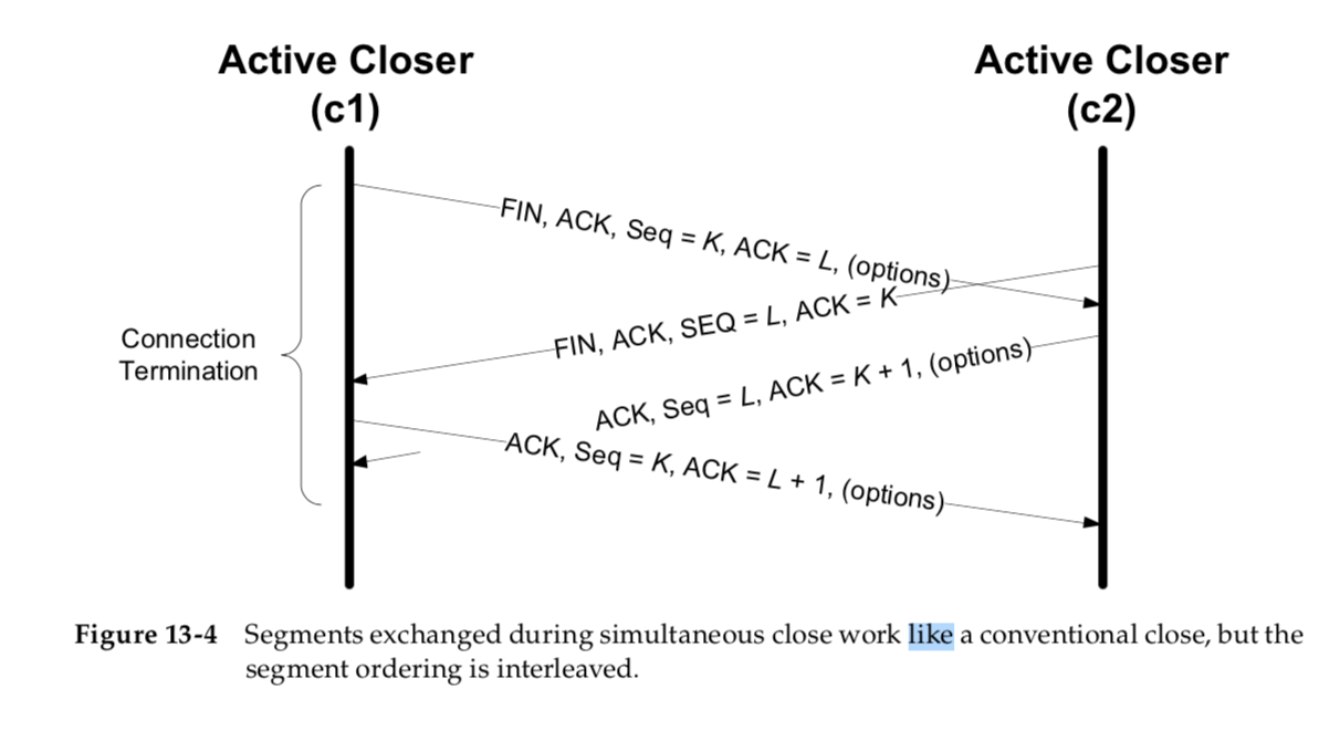 TCP_s_close