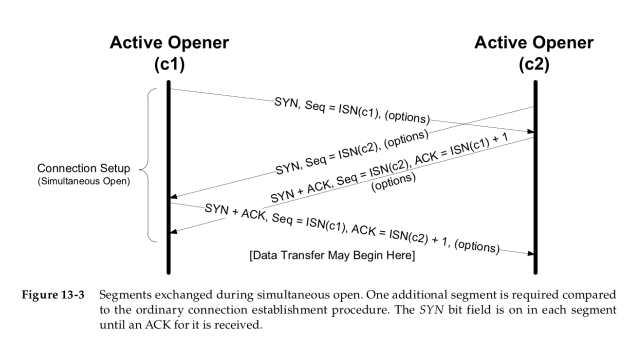 TCP_s_open