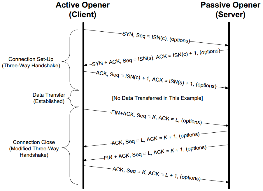 TCP_work