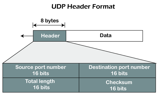 UDP_header