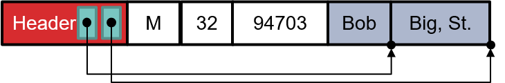 VLR