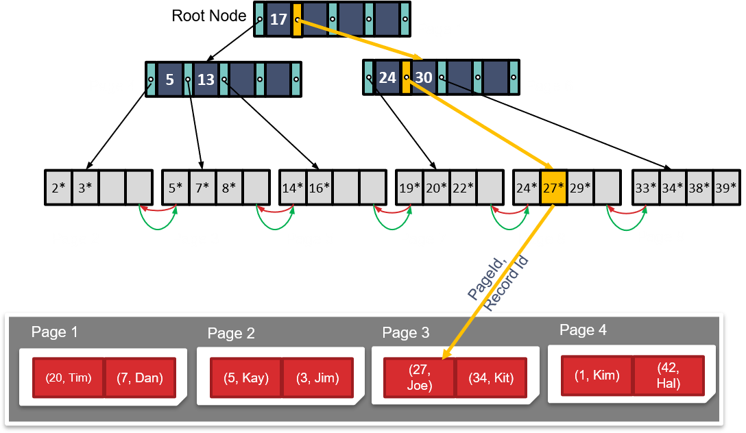 b_plus_tree_structure