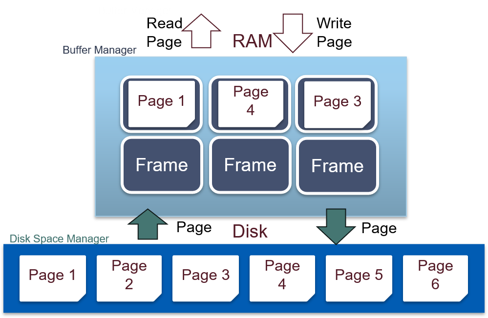 buffer_work