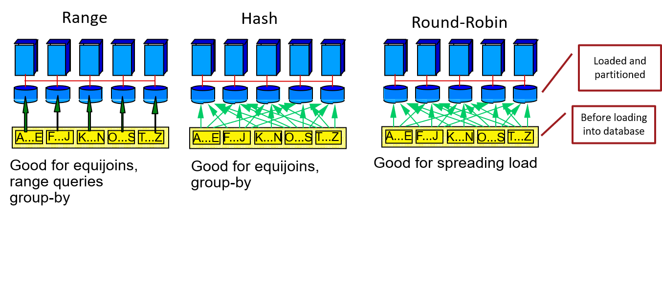 data-partitioning