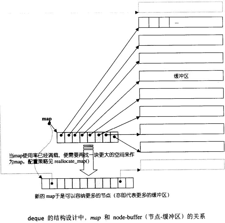 deque_map