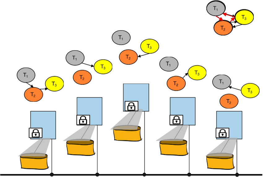 distributed_locking