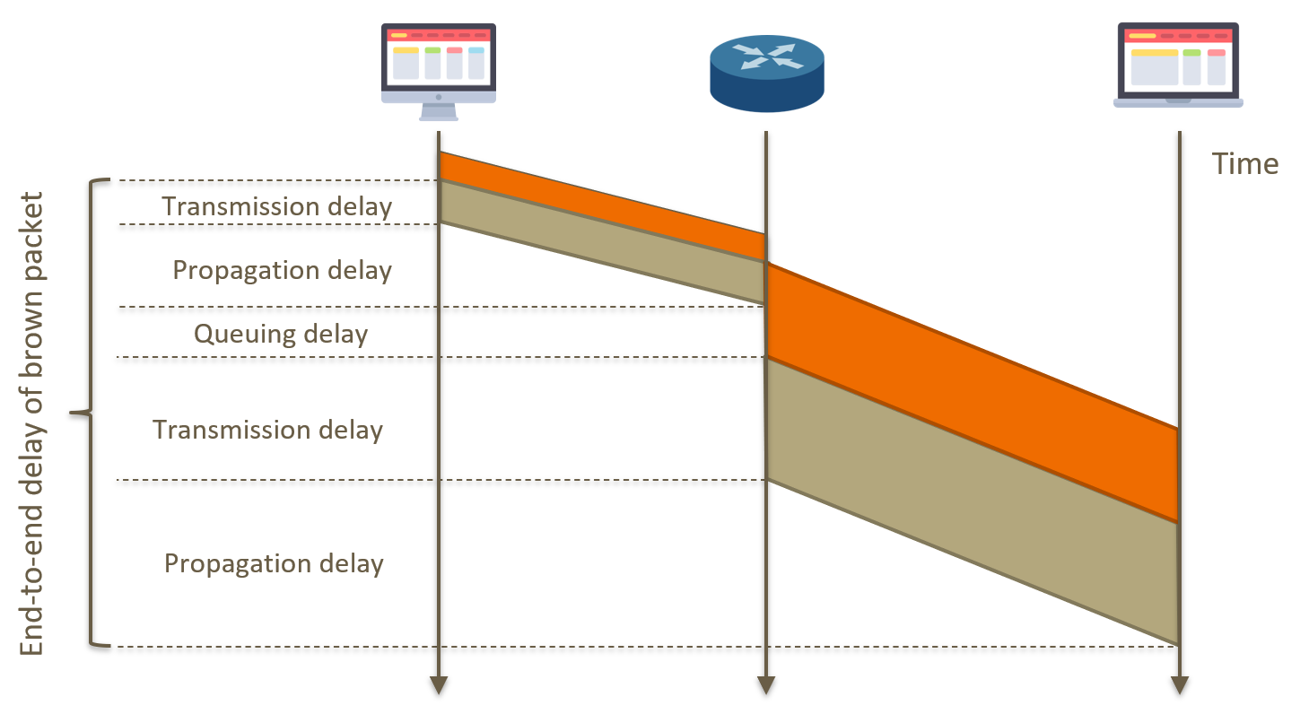 e2e_delay