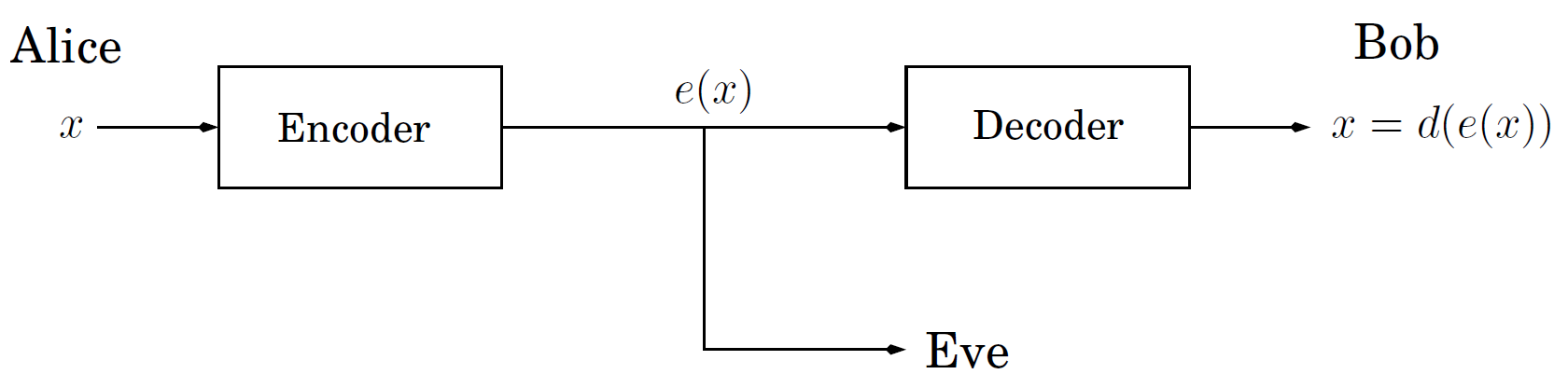 encode_decode