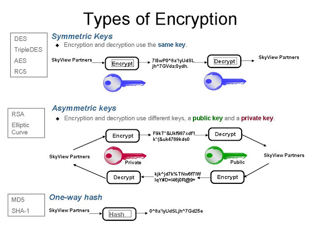 encryption_work