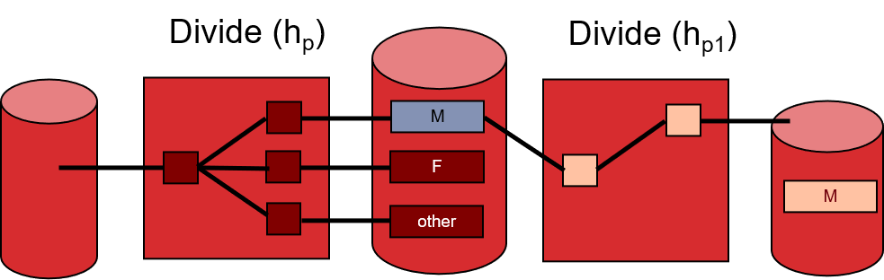 external_hashing