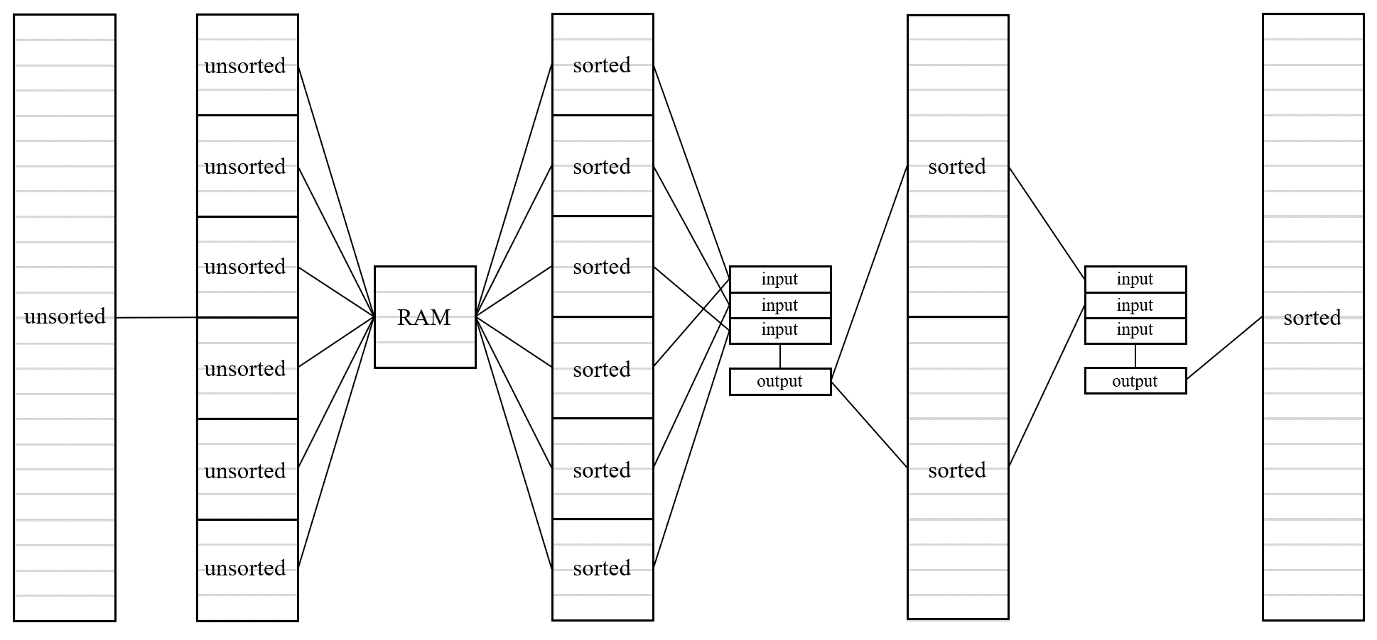 external_mergesort