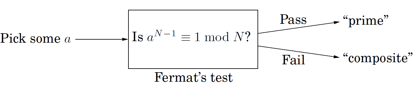fermat_test