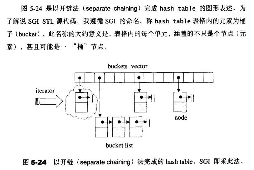 hashtable_work