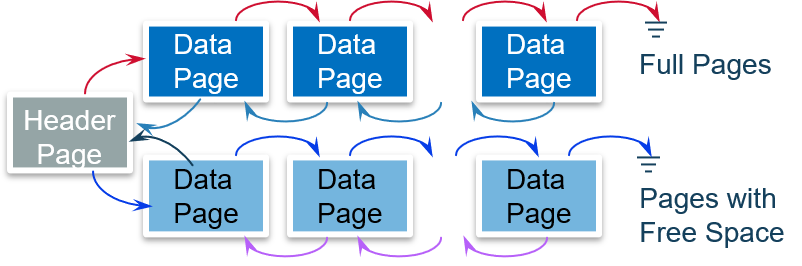heap_file_list