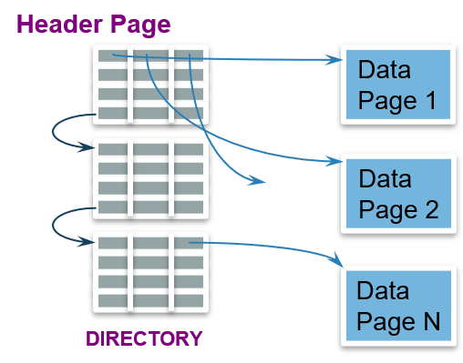 heap_file_pd