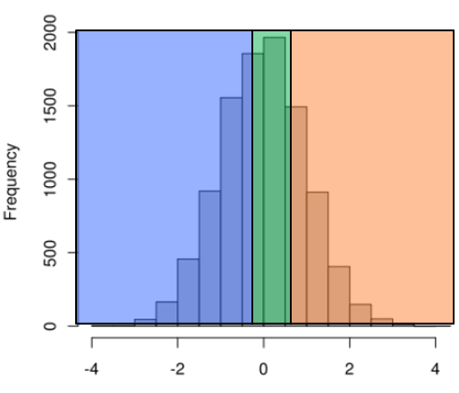 histogram