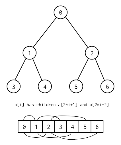 implicit_bst