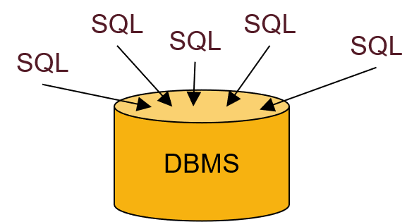 inter-query