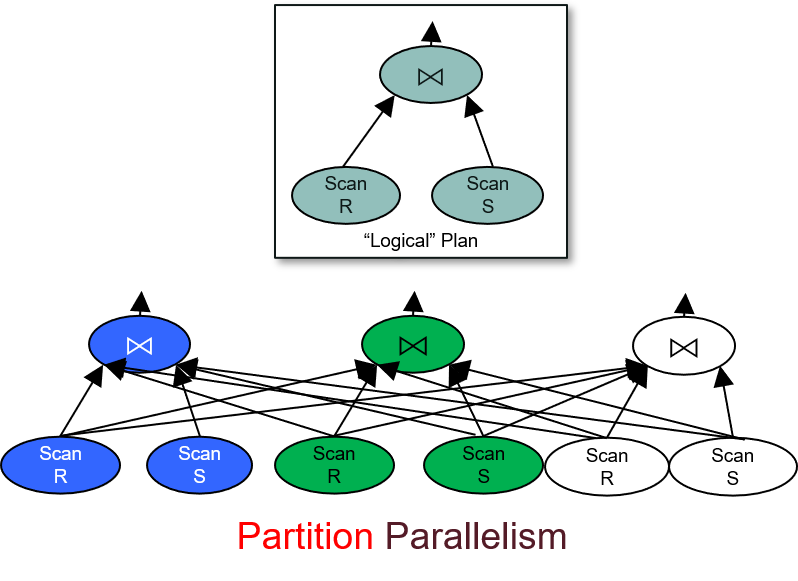 intra-operator
