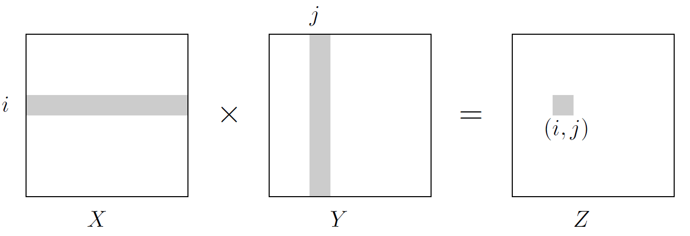 matrix_multiplication