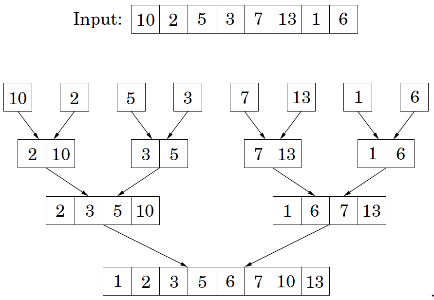 mergesort