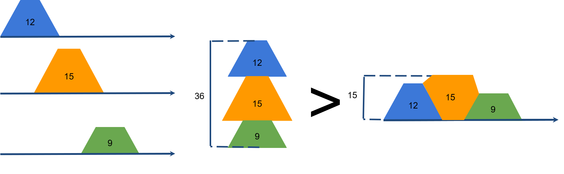 multiplexing