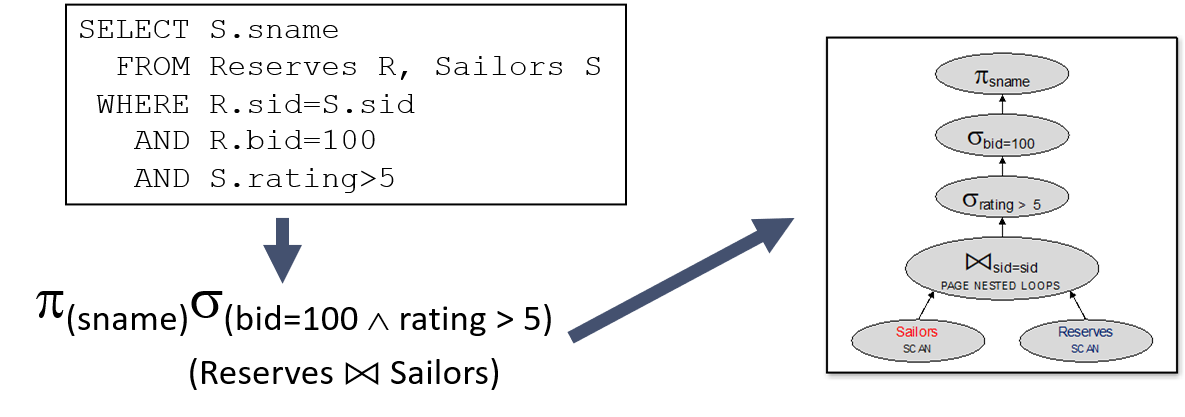 optimizer_work