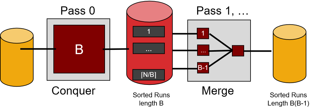 out-of-core-merge-sort