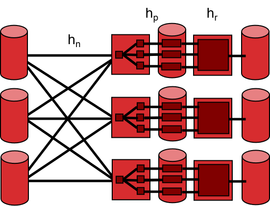 p_hashing