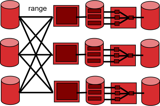 p_sorting