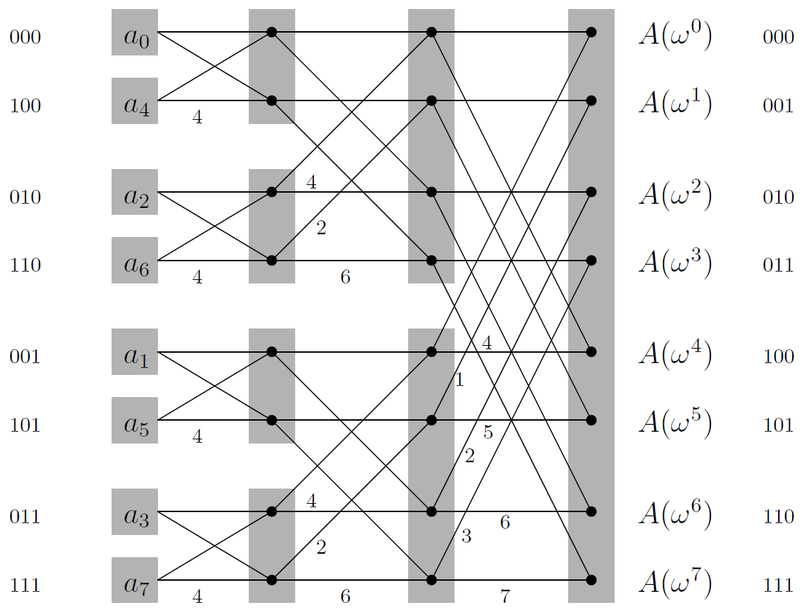 parallel_FFT