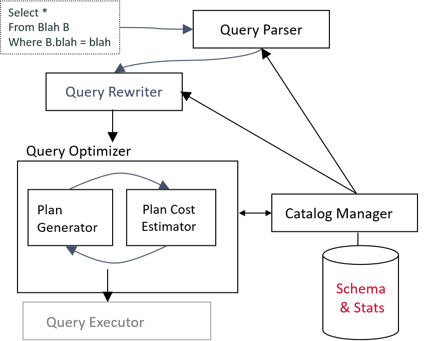 parser_optimization