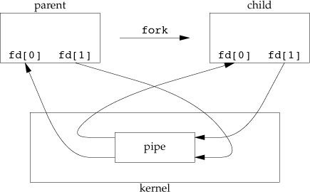 pipe_work