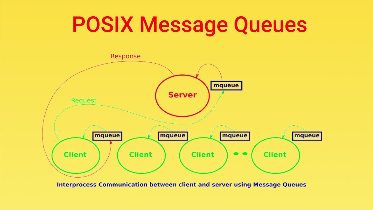 posix_mq_work