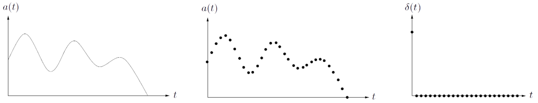 signal_sampling