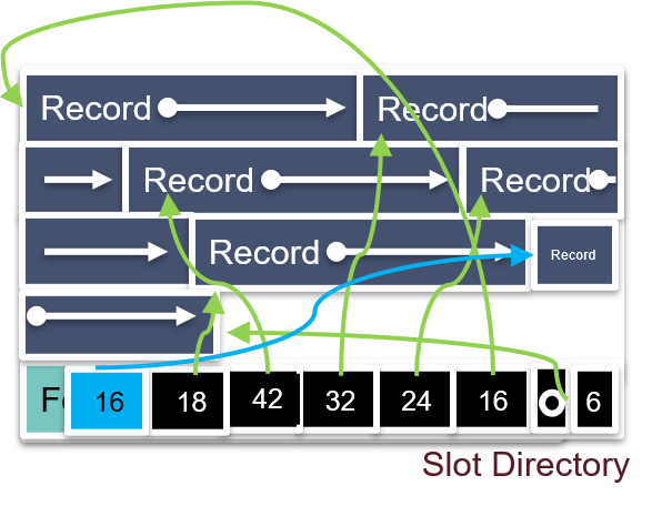 slotted_page