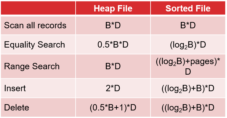 time_complexity