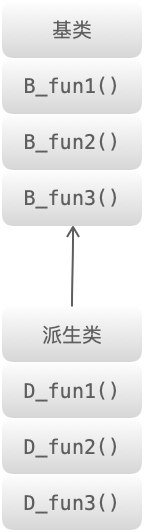 v1